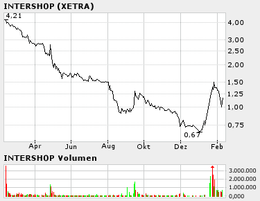 was kommt nach cbb? 4665